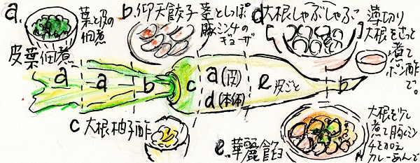 五味彩々大根レシピ