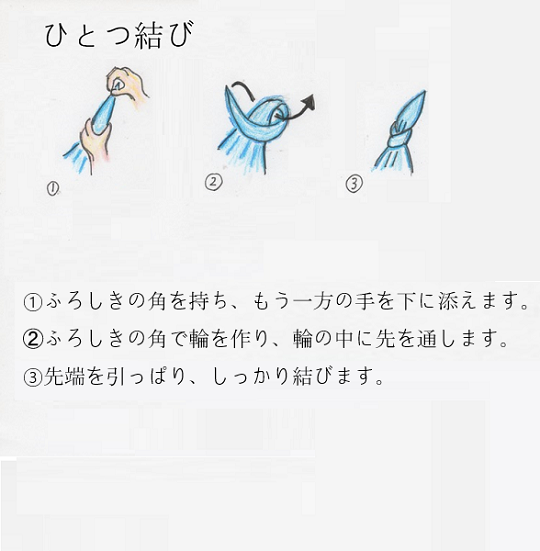 画像の説明文